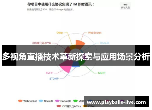 多视角直播技术革新探索与应用场景分析